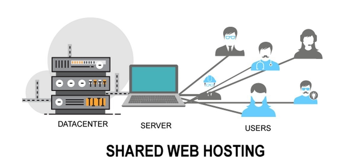 2 shared web hosting