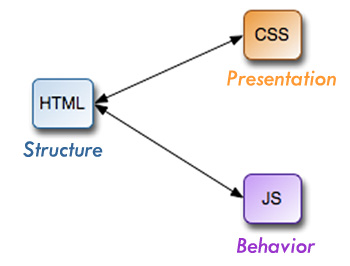 3 structure presentation